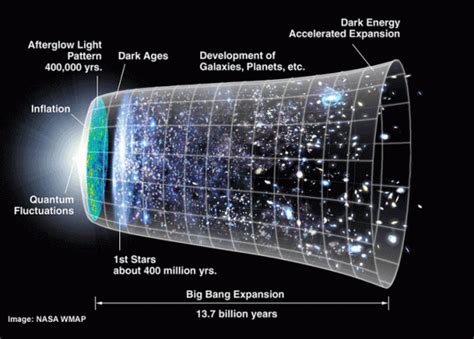  Lễ Trao Giải Nobel Vật Lý 2011: Khám Phá Về Quỹ đạo Electron Và Tính Bất Đương của Vũ Trụ